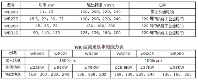 <a href=http://www.qbhk.com.cn target=_blank class=infotextkey>冷卻塔風機</a>技術參數